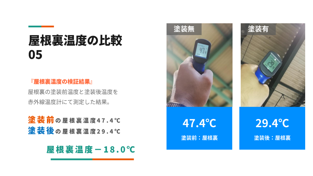遮熱塗料アドグリーンコート（効果検証）